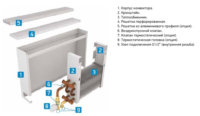 Настенный конвектор Techno Wall KSZ 110-400-1300